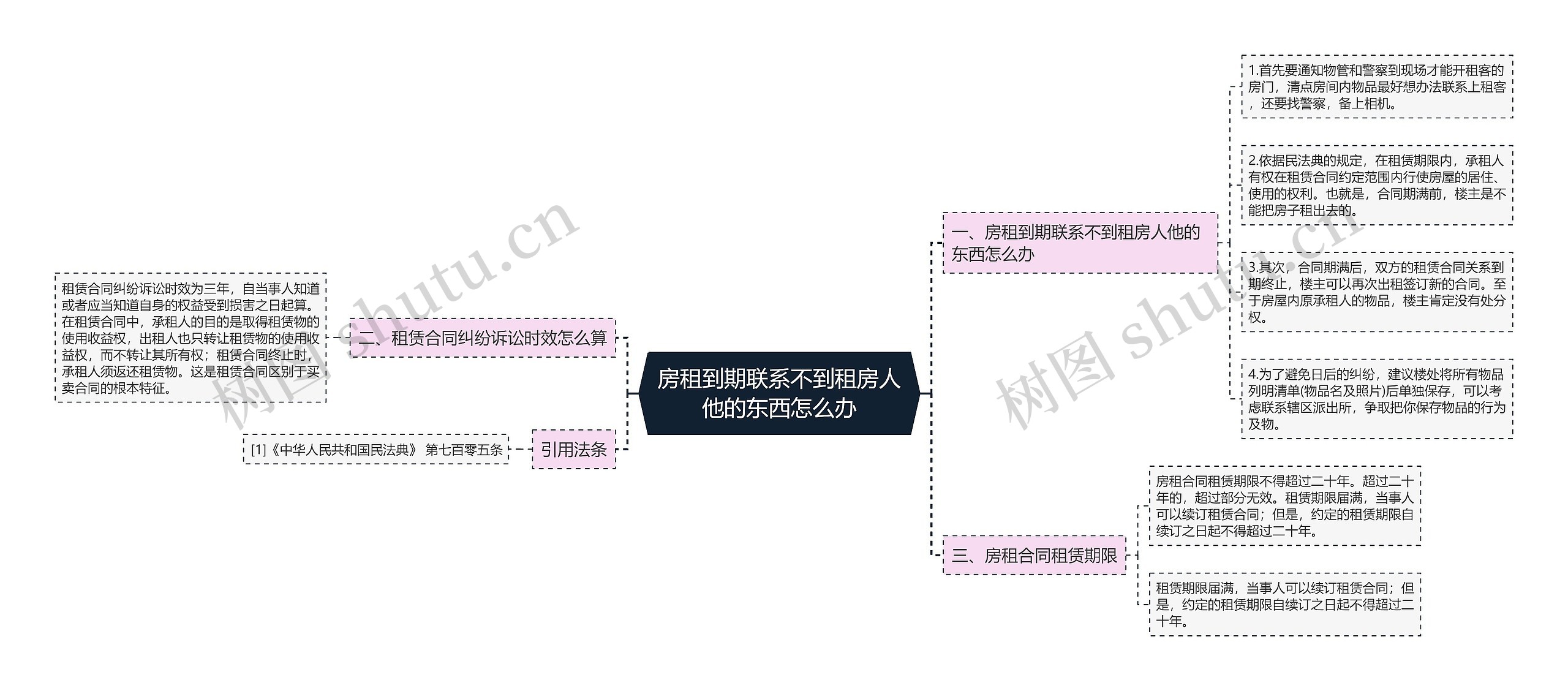 房租到期联系不到租房人他的东西怎么办