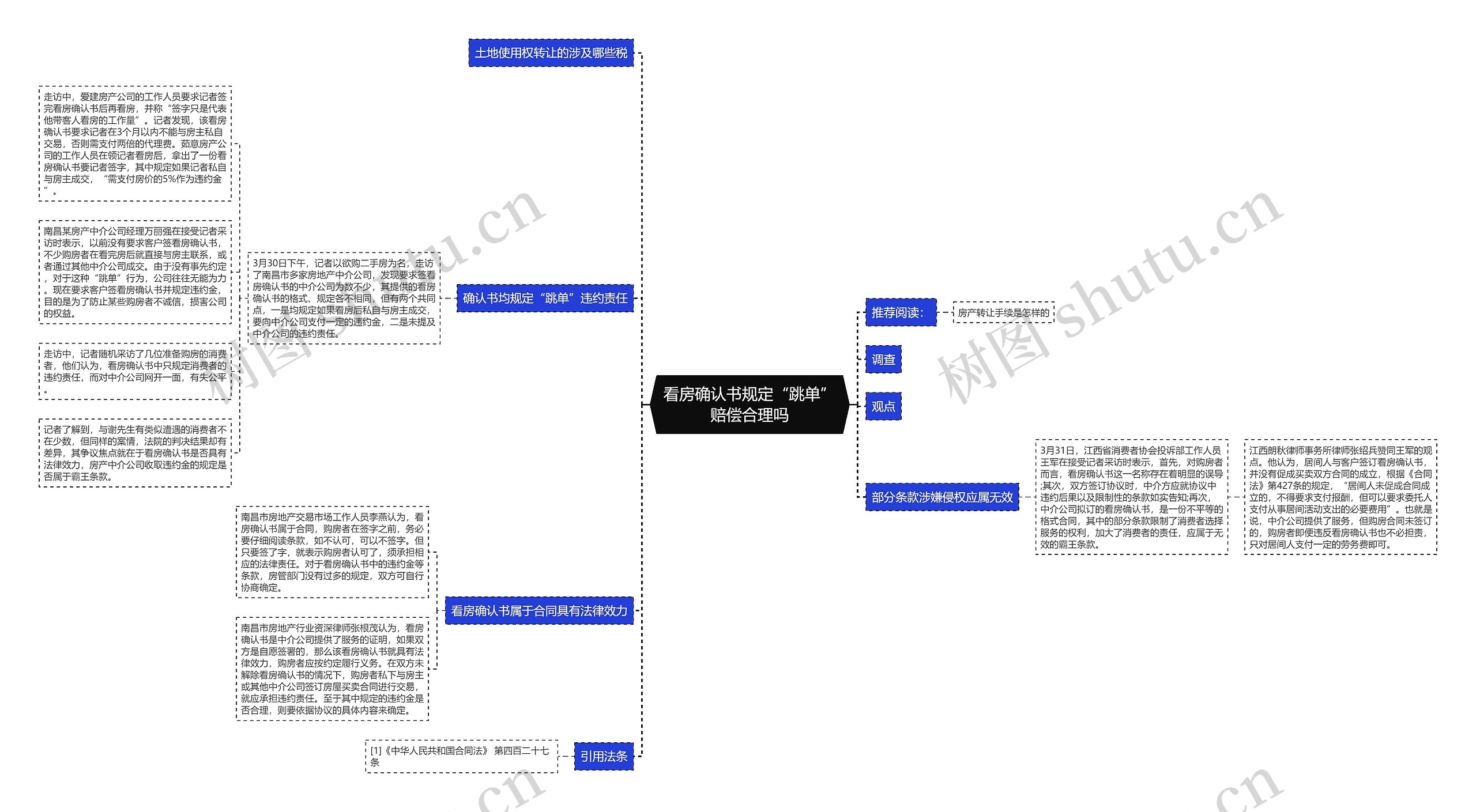 看房确认书规定“跳单”赔偿合理吗思维导图