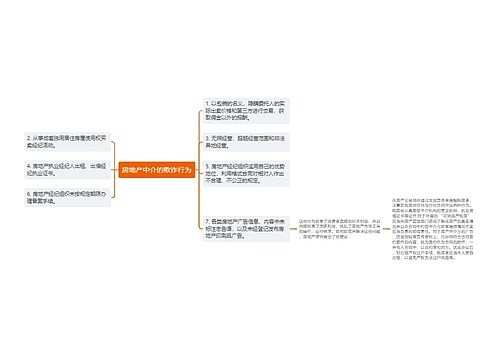 房地产中介的欺诈行为