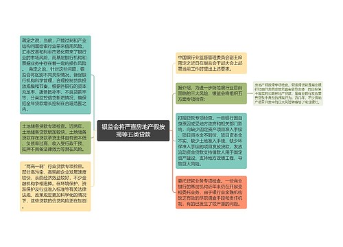 银监会将严查房地产假按揭等五类贷款