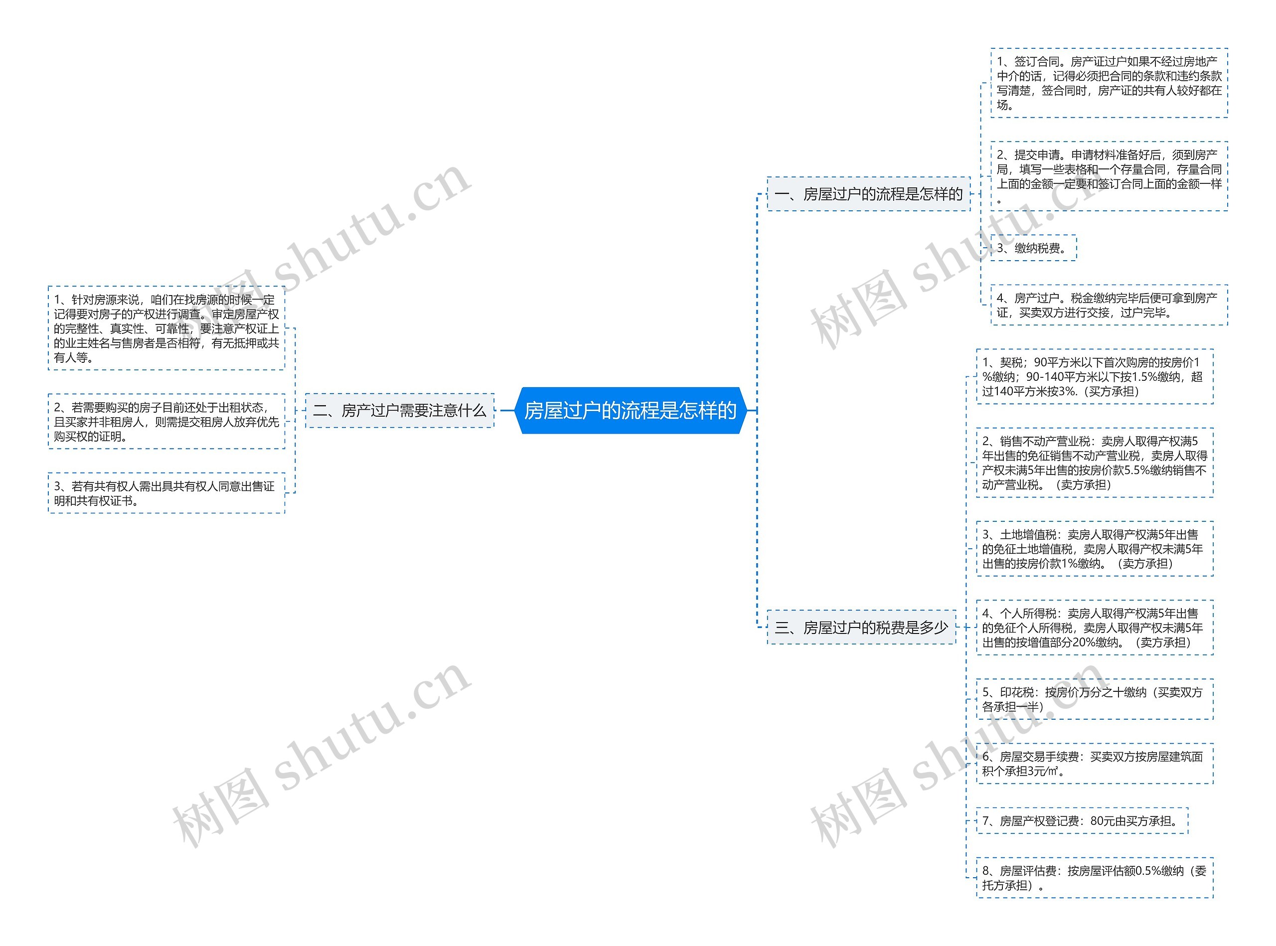房屋过户的流程是怎样的 房屋过户的流程是怎样的