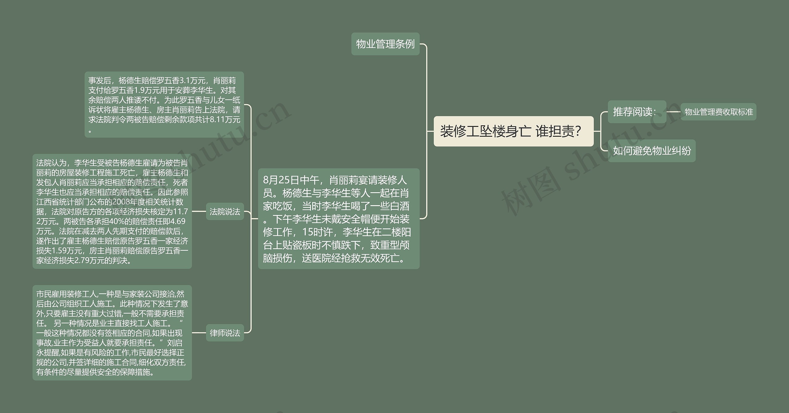 装修工坠楼身亡 谁担责？思维导图