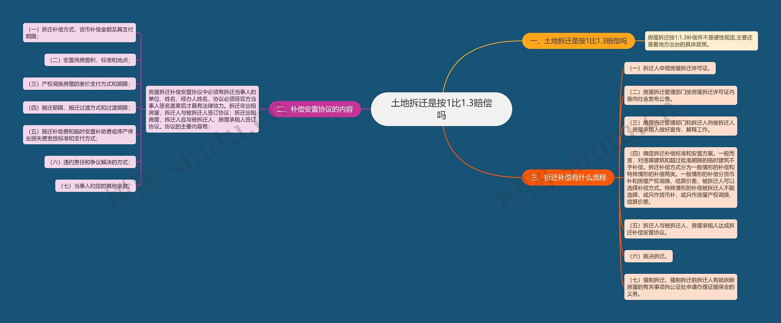 土地拆迁是按1比1.3赔偿吗 土地拆迁是按1比1.3赔偿吗