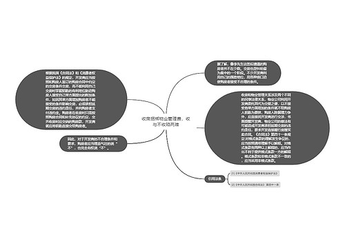 收房捆绑物业管理费，收与不收陷两难