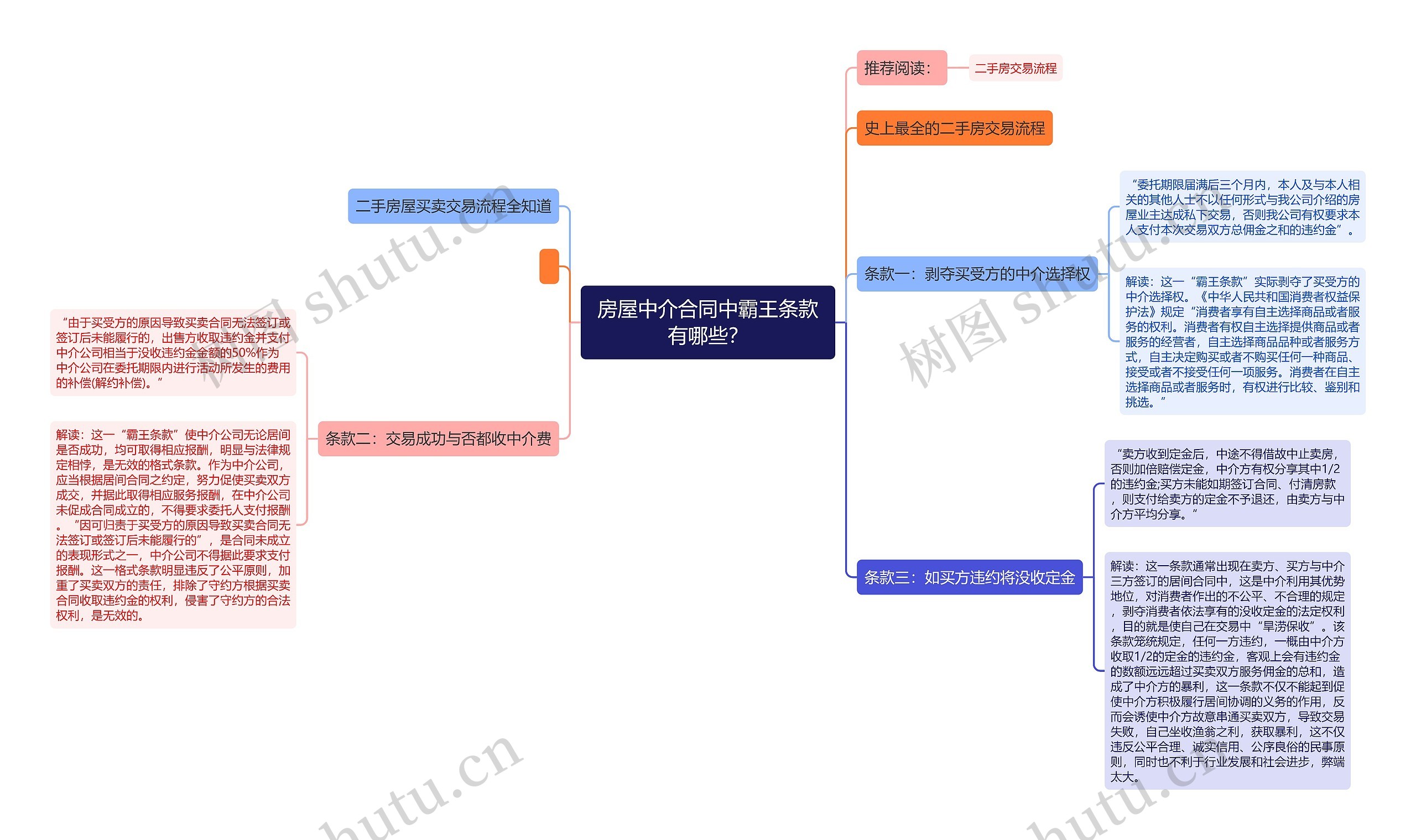 房屋中介合同中霸王条款有哪些？
