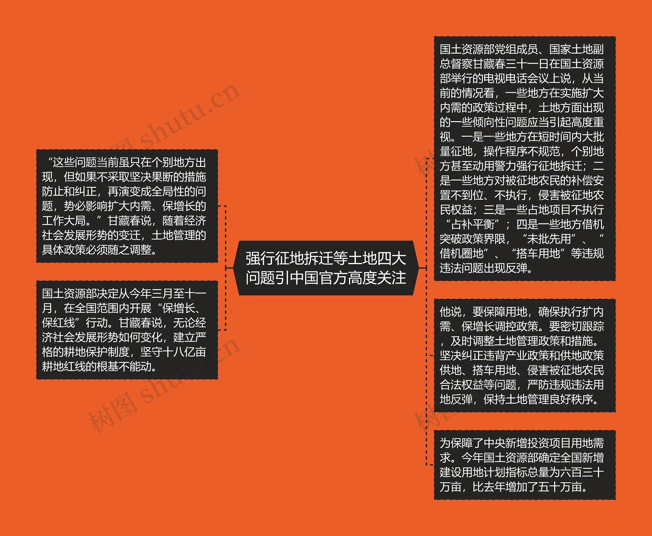 强行征地拆迁等土地四大问题引中国官方高度关注