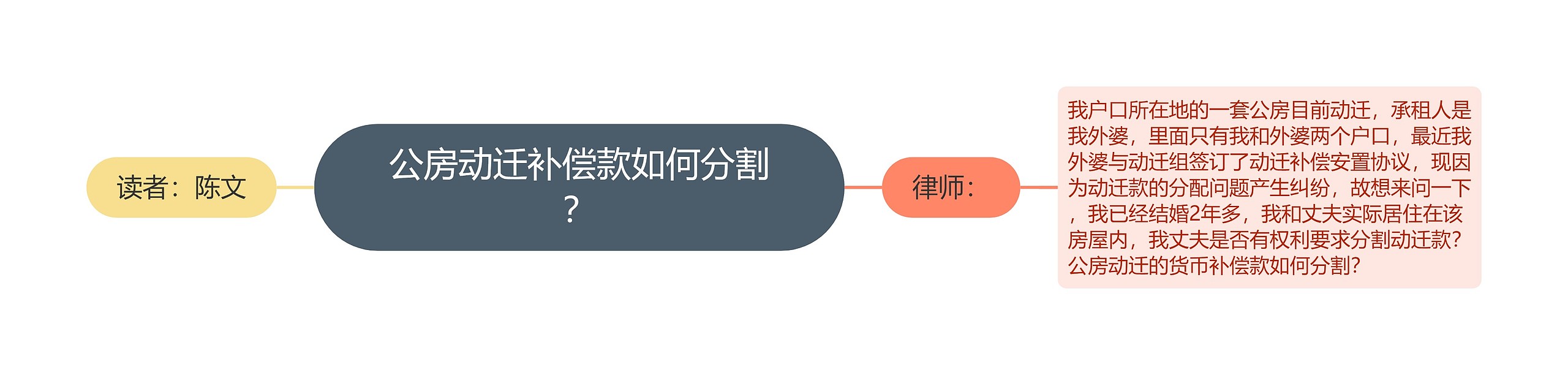 公房动迁补偿款如何分割？