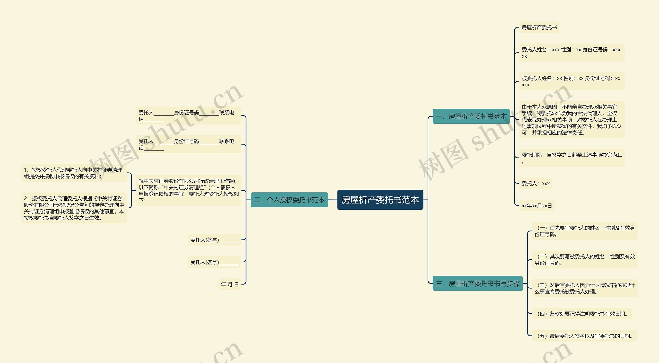 房屋析产委托书范本 房屋析产委托书范本