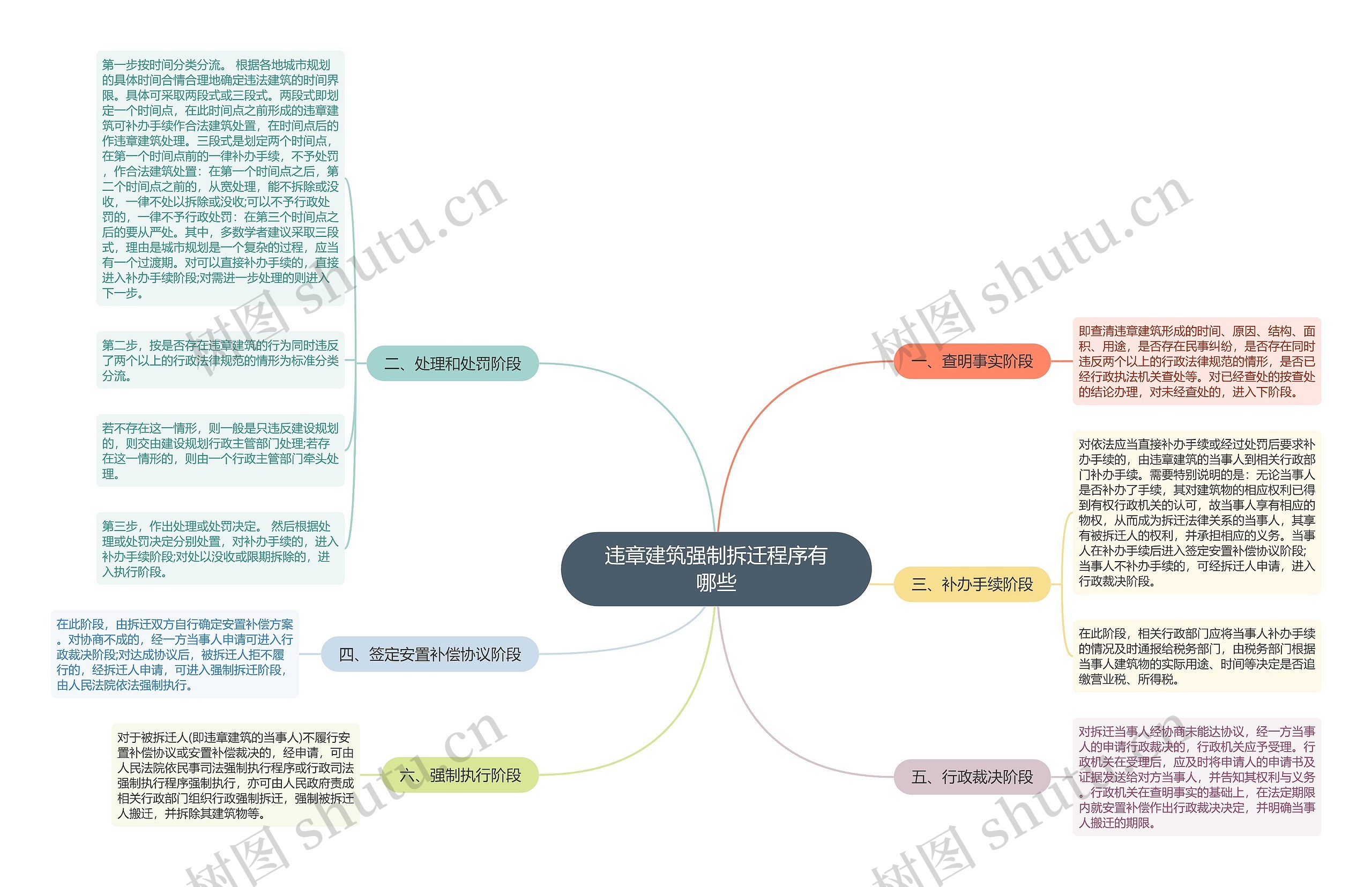 违章建筑强制拆迁程序有哪些