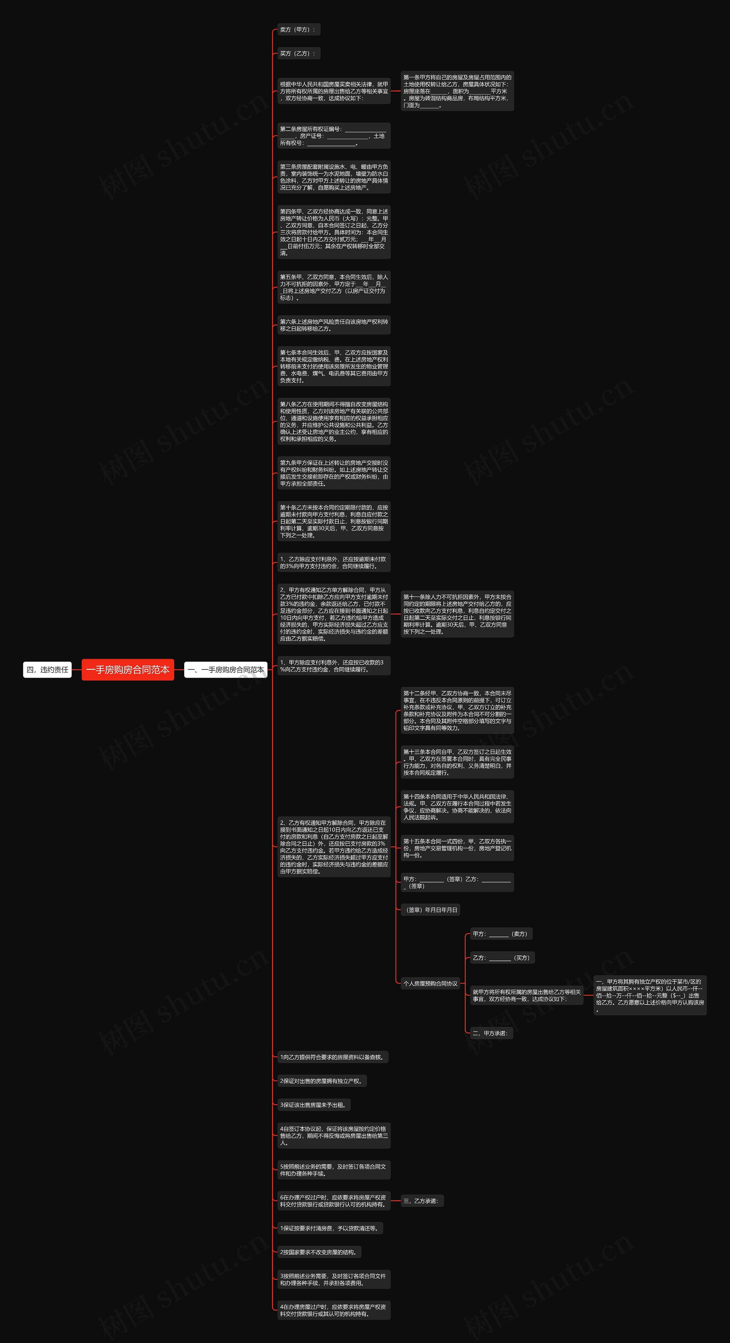 一手房购房合同范本思维导图