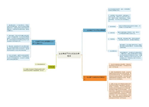 业主确定不交之后走法律程序