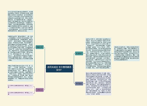 合同未成立 中介费用是否支付？