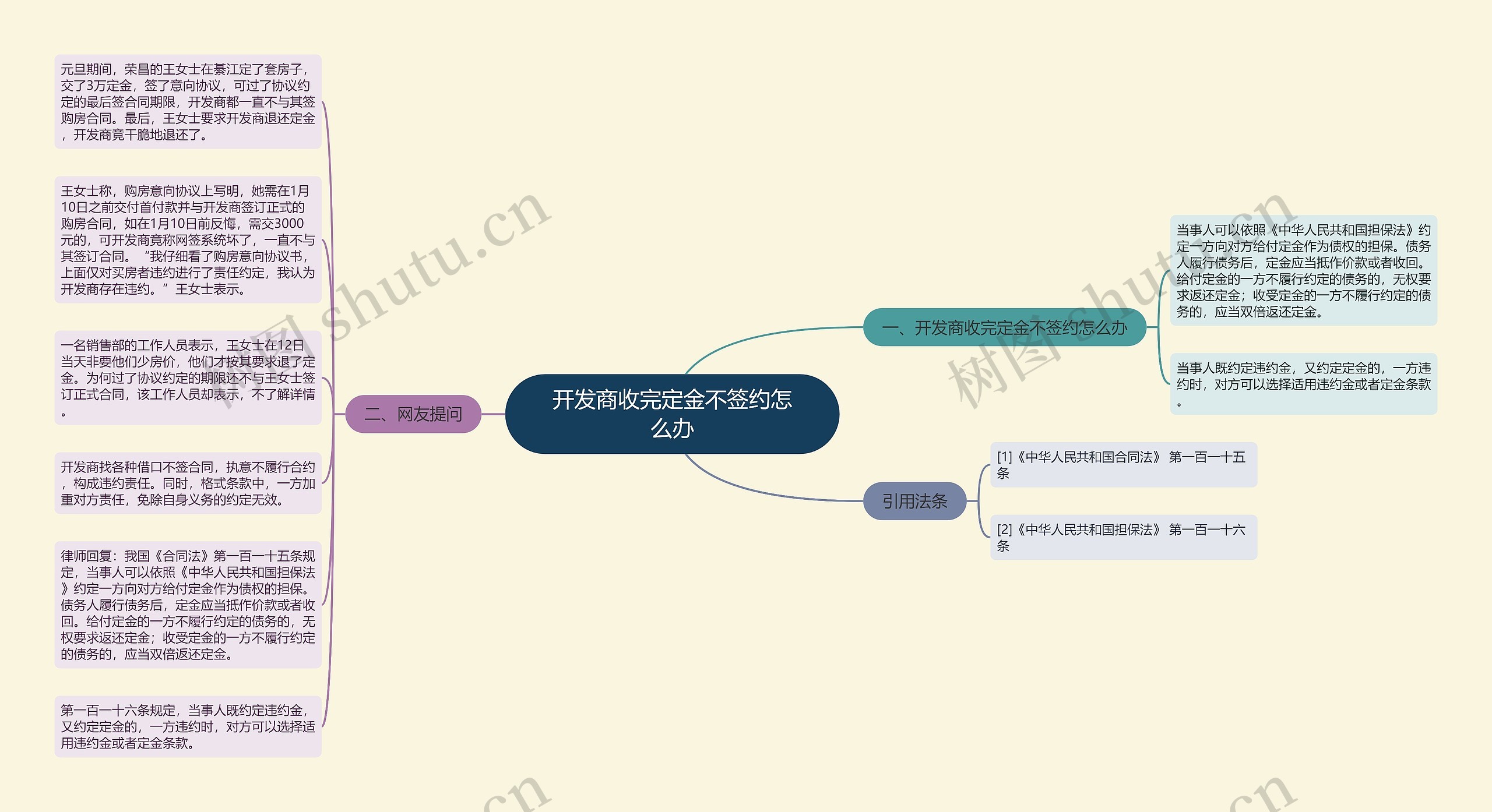 开发商收完定金不签约怎么办思维导图