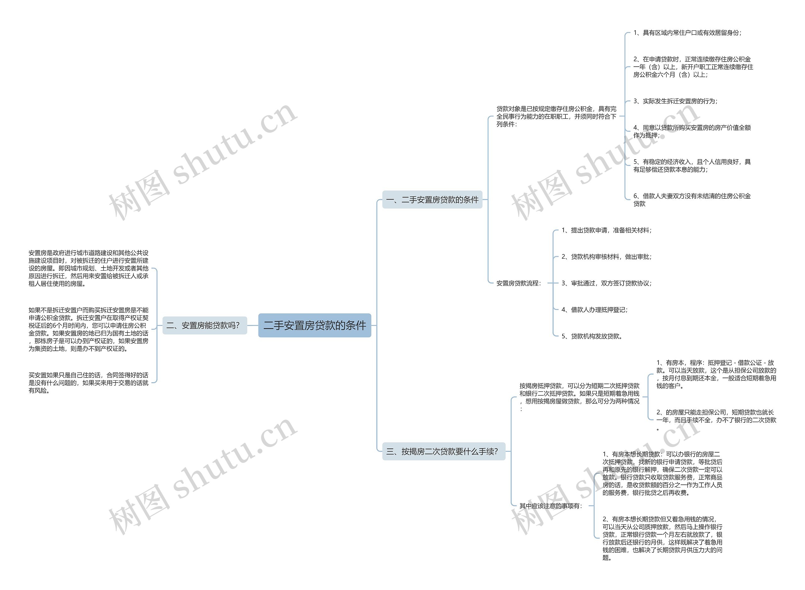 二手安置房贷款的条件 二手安置房贷款的条件