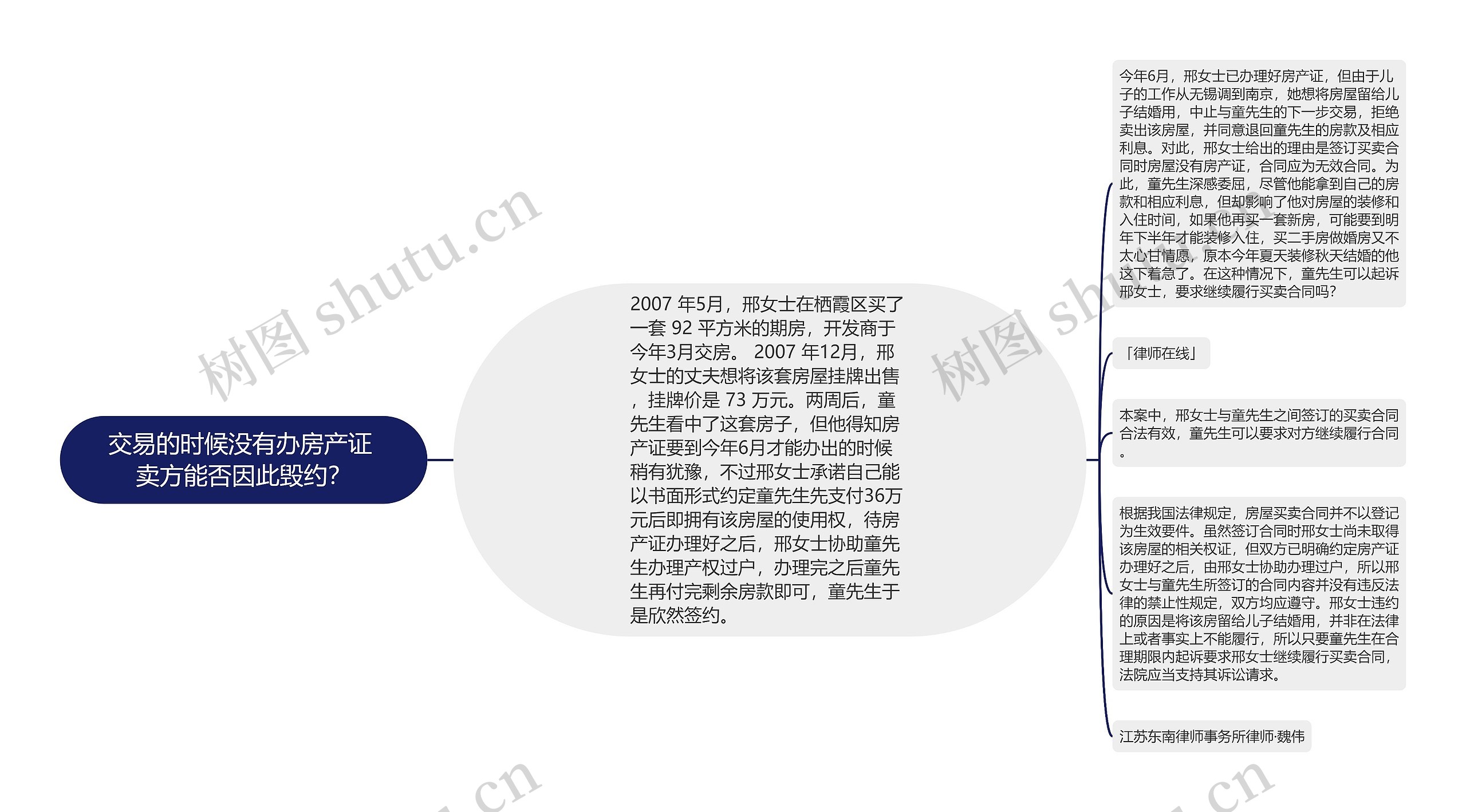 交易的时候没有办房产证 卖方能否因此毁约？思维导图