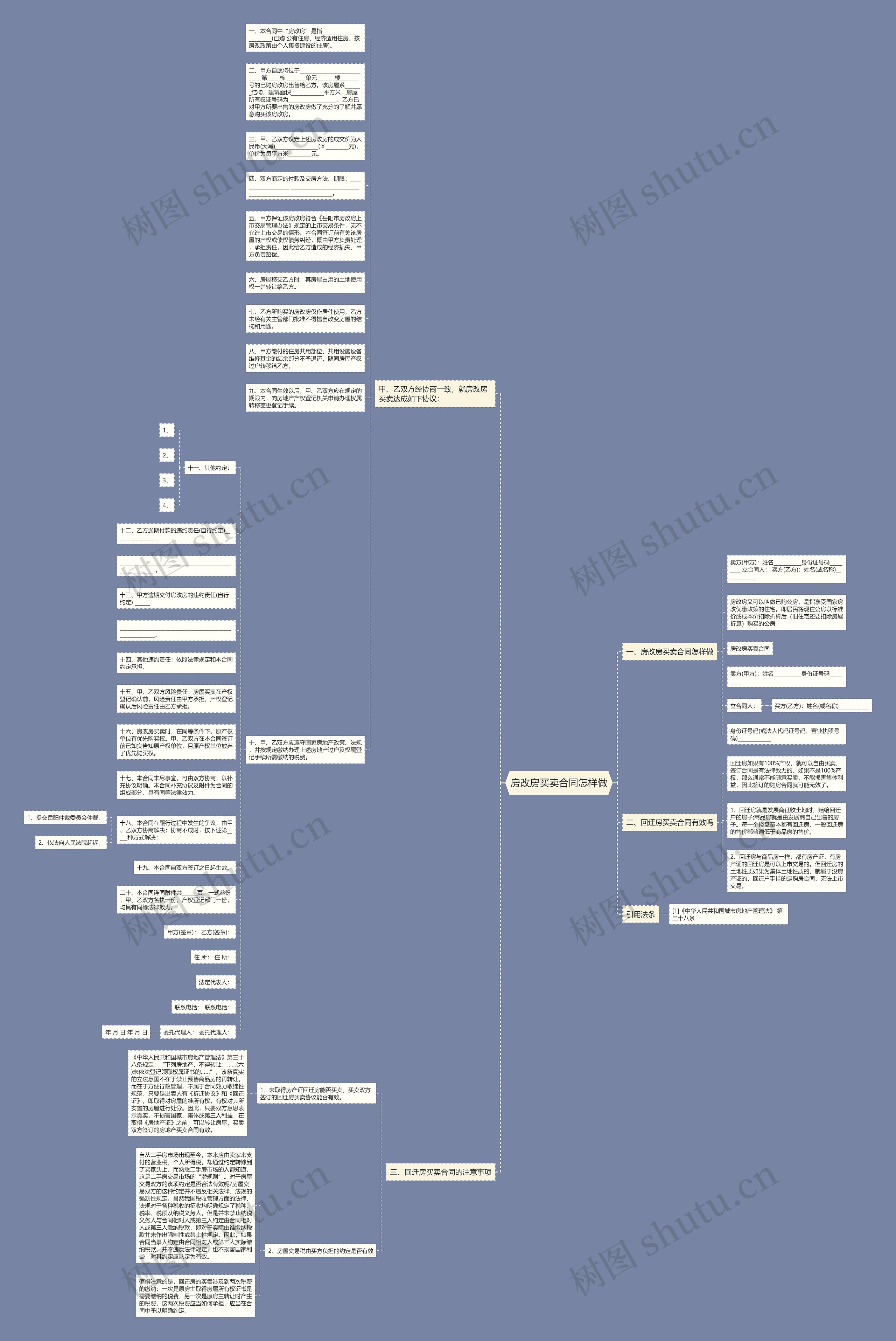 房改房买卖合同怎样做思维导图