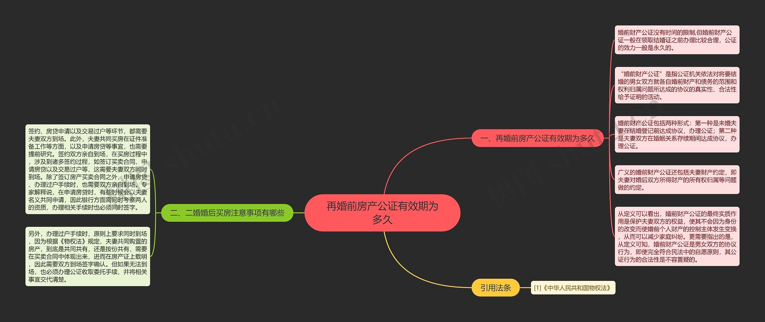 再婚前房产公证有效期为多久思维导图