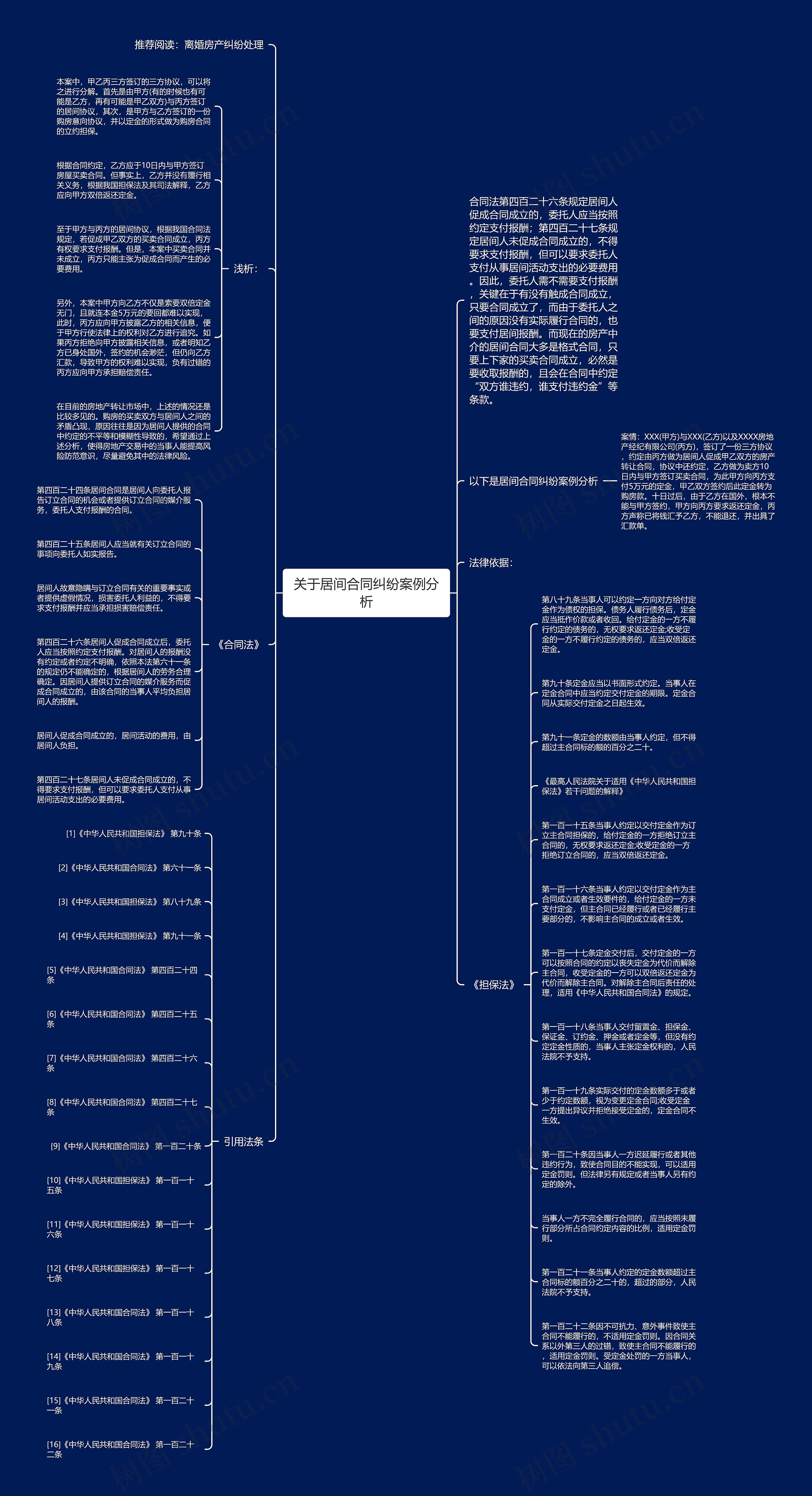 关于居间合同纠纷案例分析思维导图