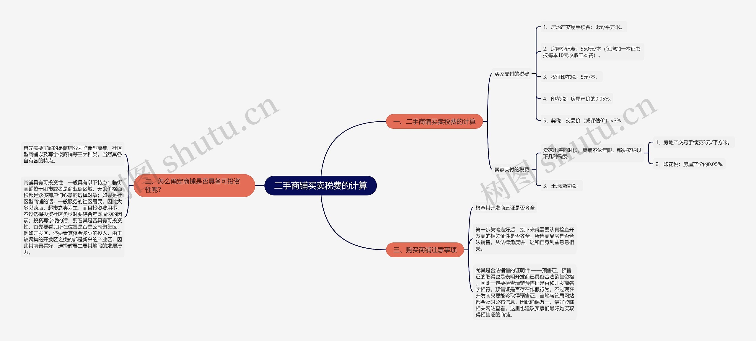 二手商铺买卖税费的计算 二手商铺买卖税费的计算