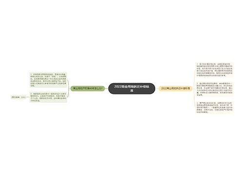 2022商业用地拆迁补偿标准