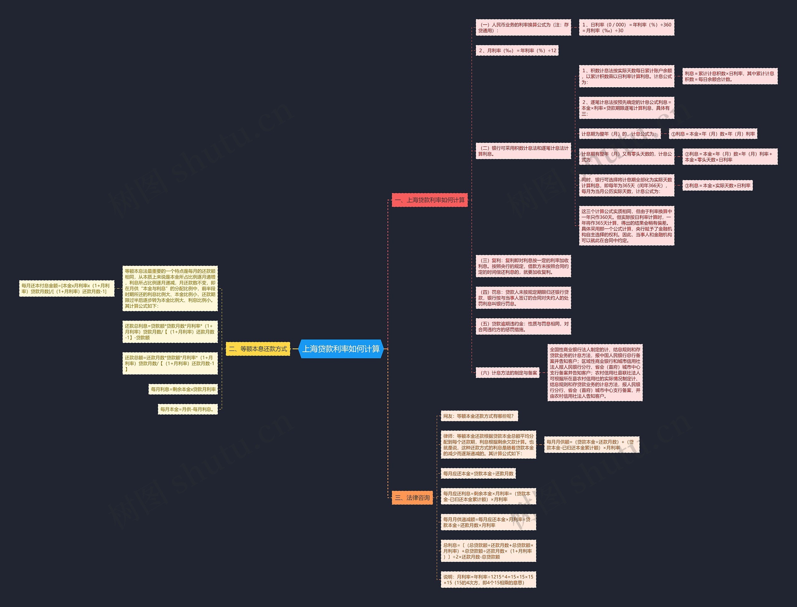 上海贷款利率如何计算思维导图