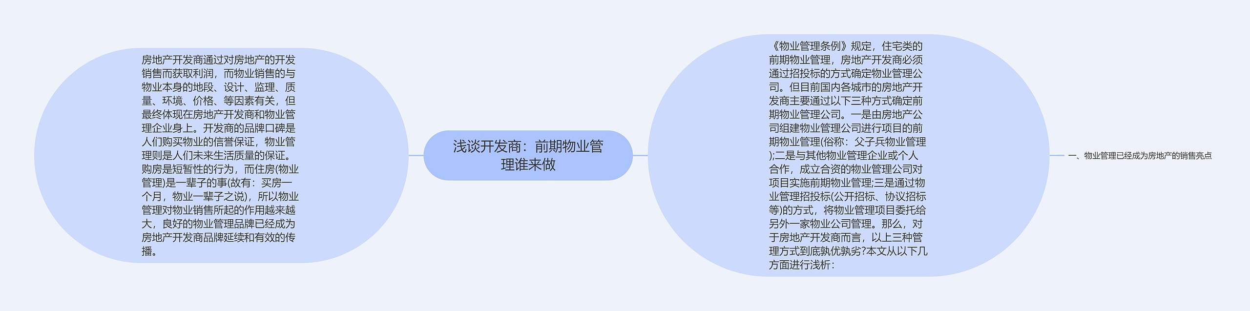 浅谈开发商：前期物业管理谁来做思维导图