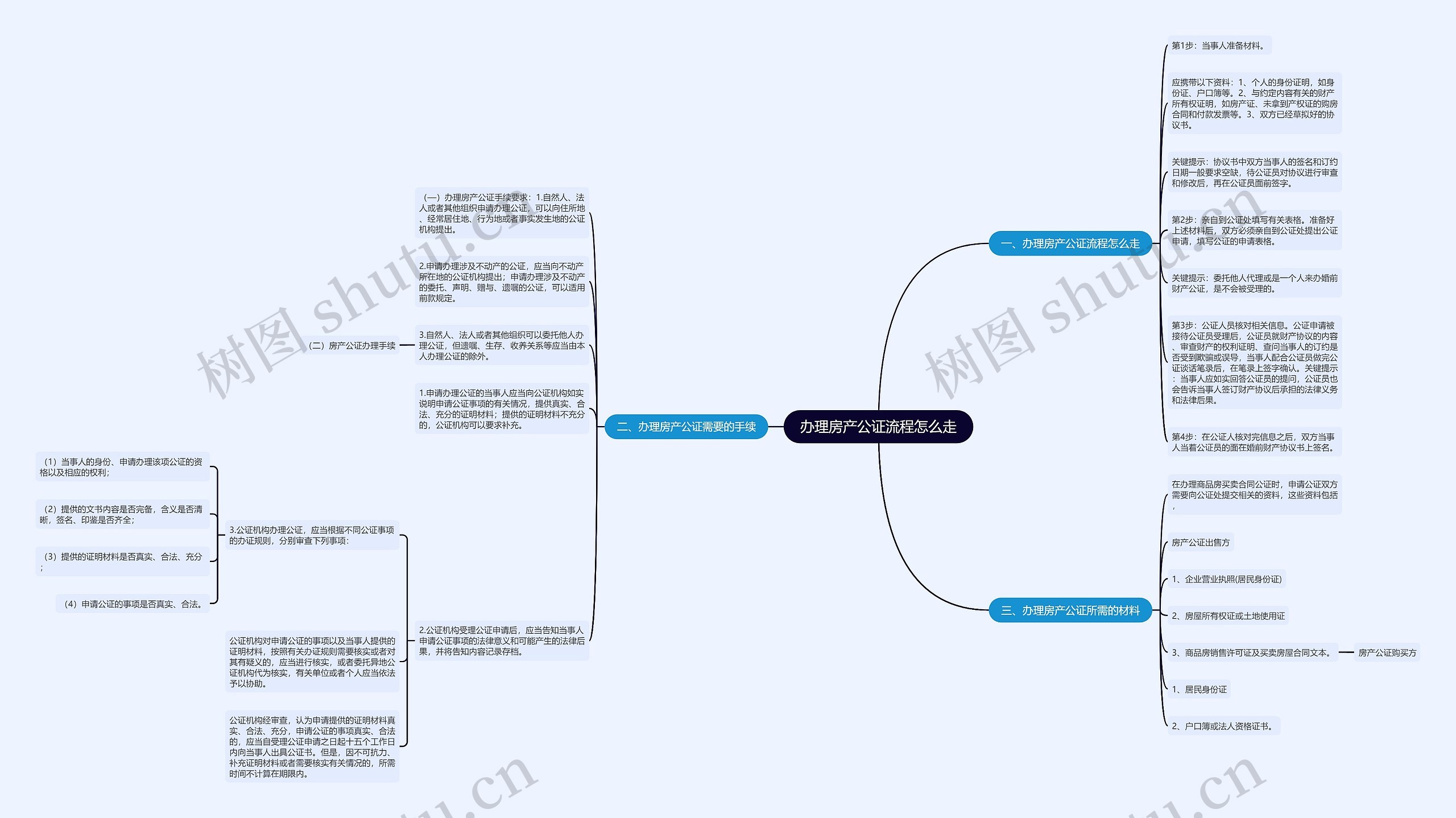 办理房产公证流程怎么走 办理房产公证流程怎么走