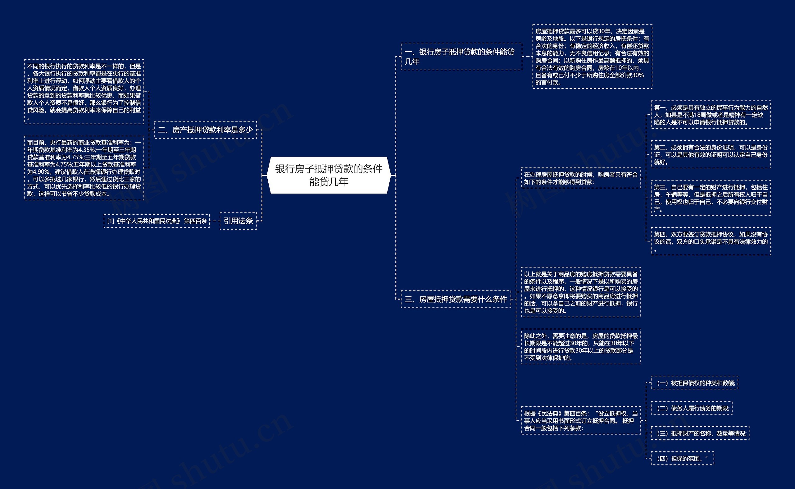 银行房子抵押贷款的条件能贷几年思维导图