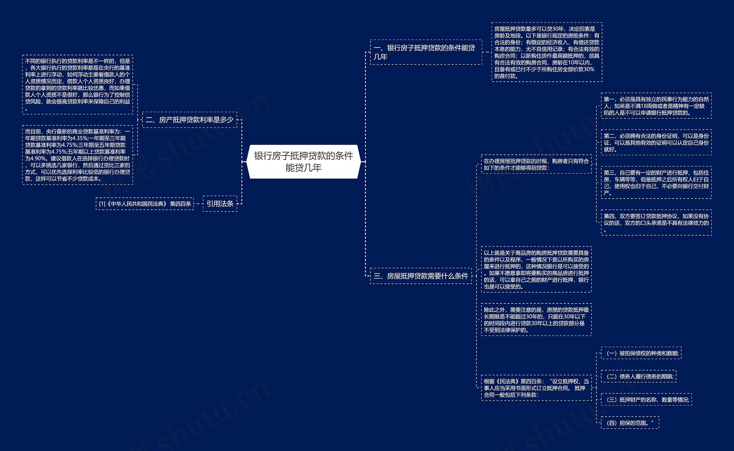 银行房子抵押贷款的条件能贷几年 银行房子抵押贷款的条件能贷几年