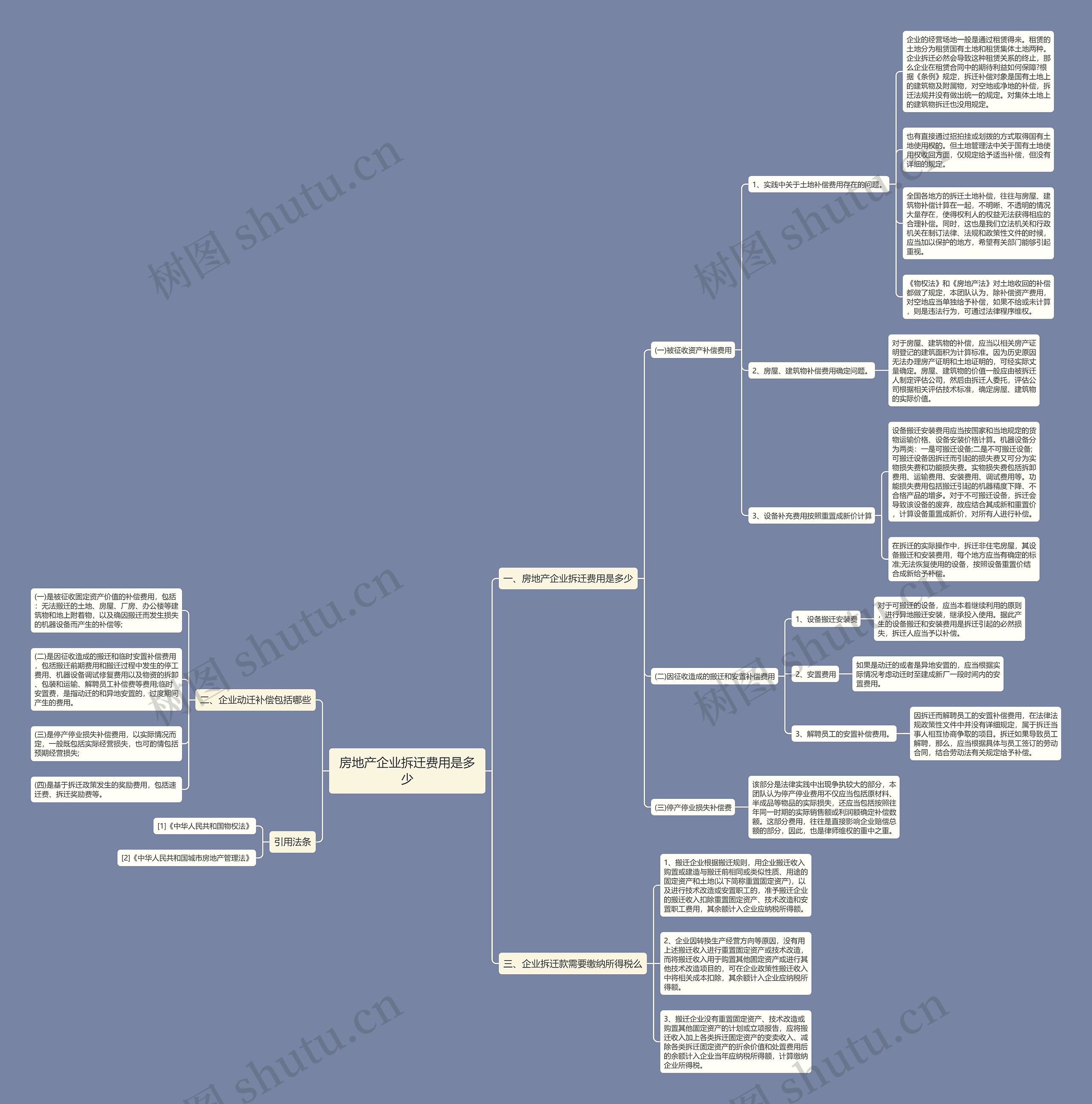 房地产企业拆迁费用是多少 房地产企业拆迁费用是多少