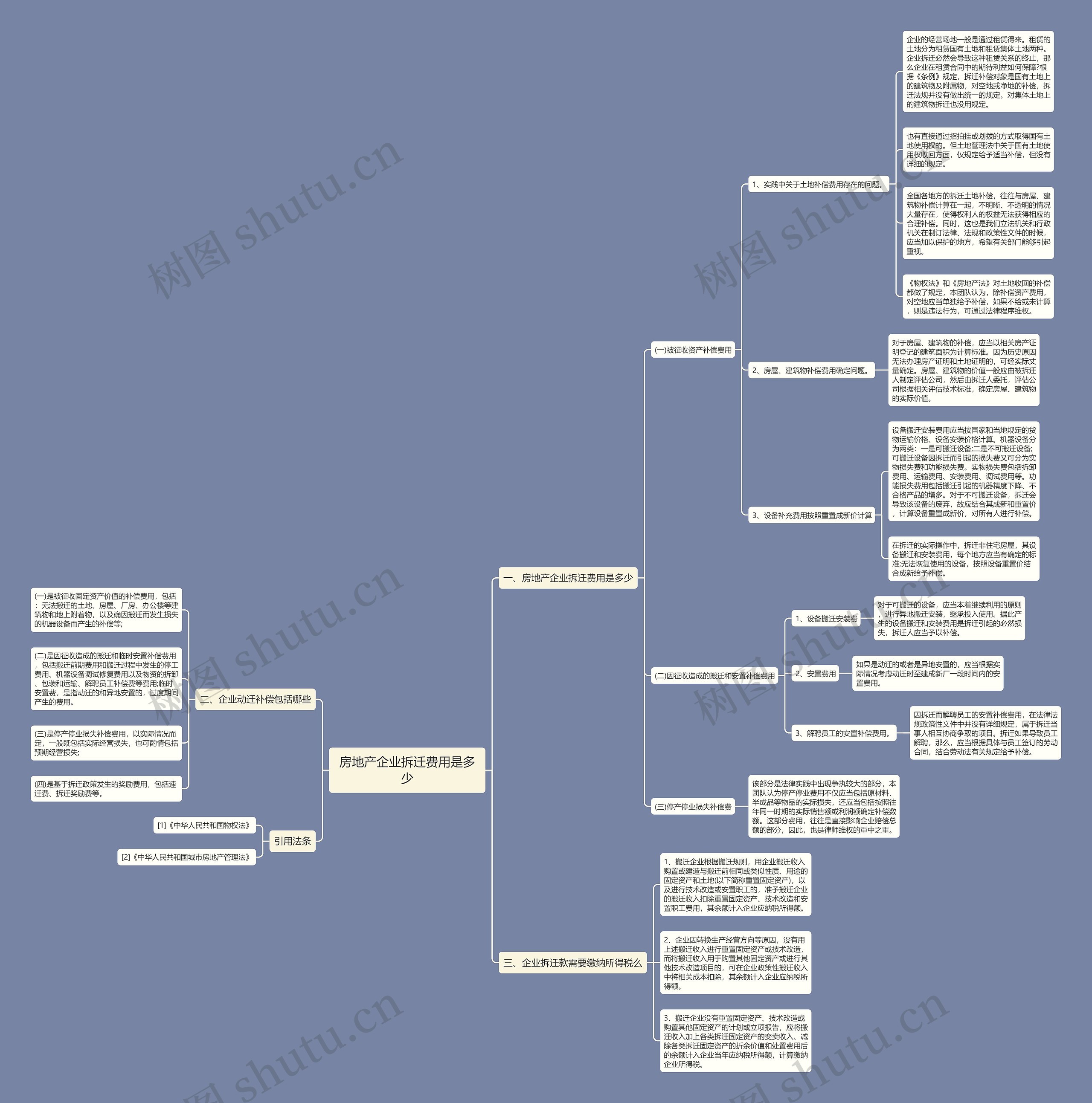 房地产企业拆迁费用是多少思维导图