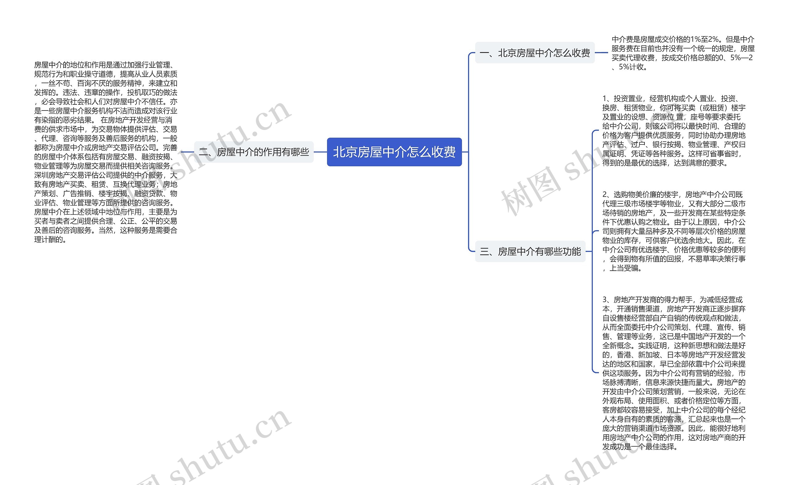 北京房屋中介怎么收费