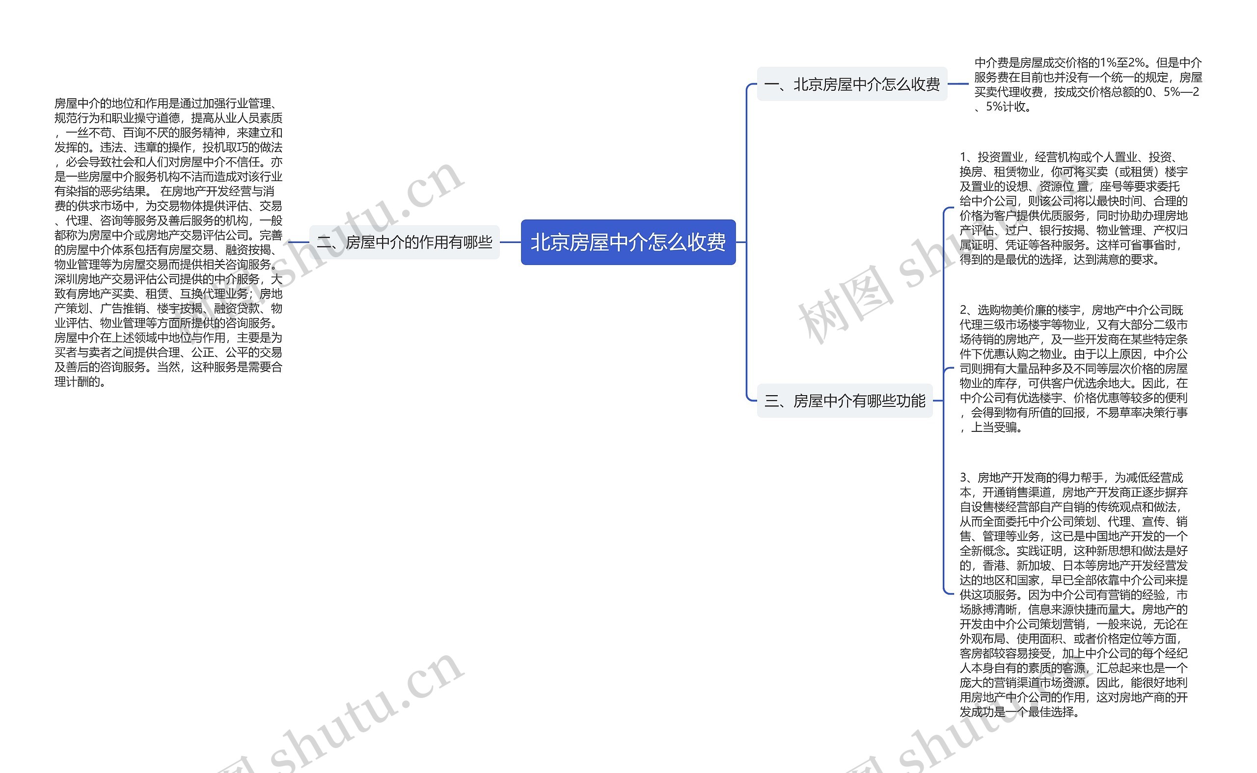 北京房屋中介怎么收费思维导图