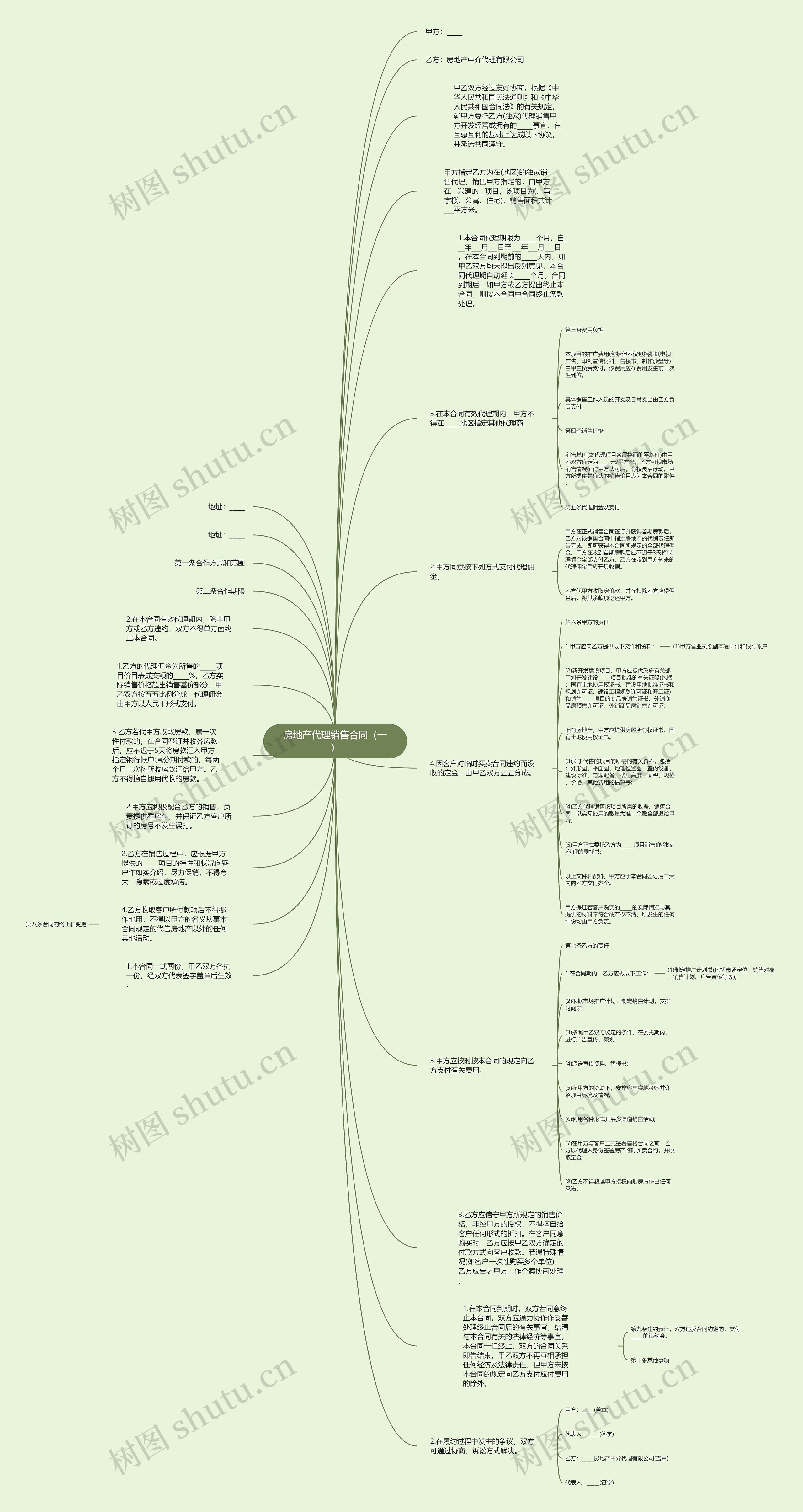房地产代理销售合同（一）思维导图