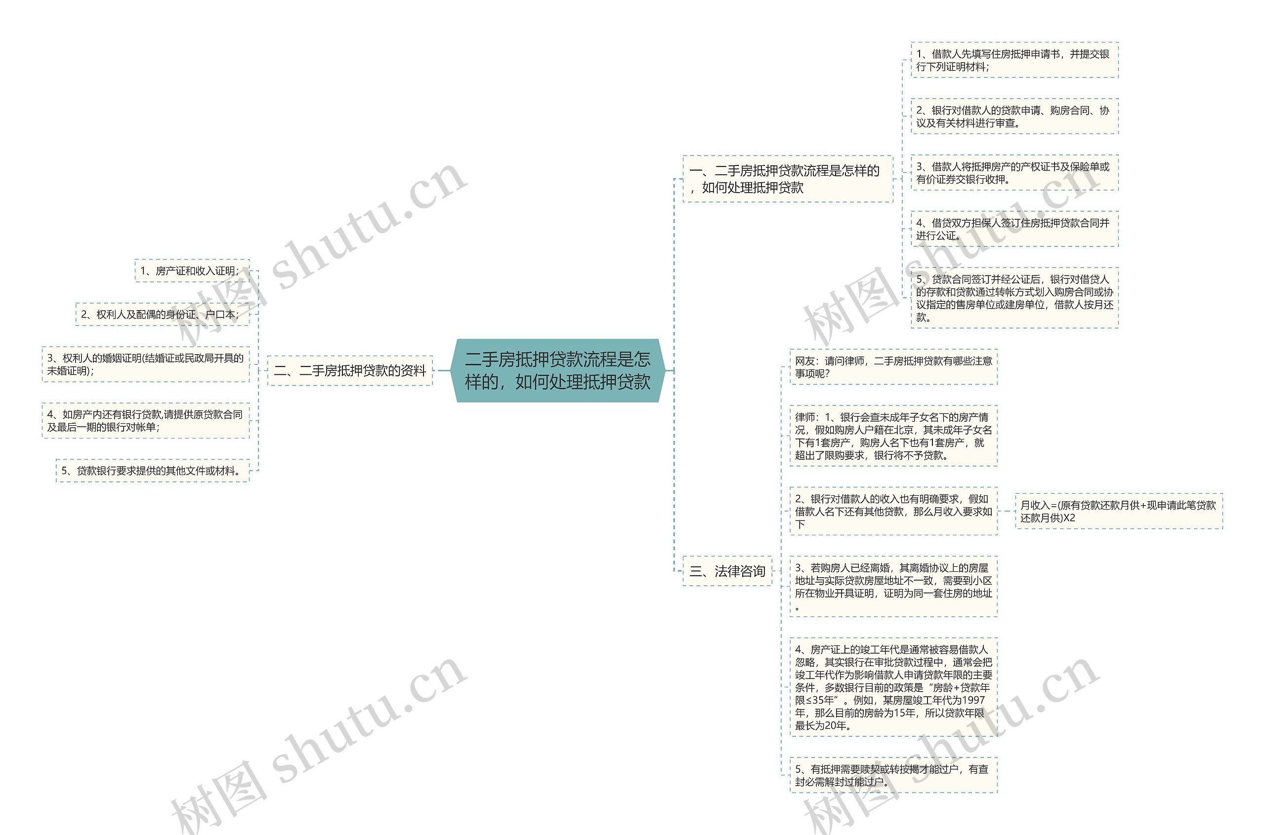 二手房抵押贷款流程是怎样的,如何处理抵押贷款 二手房抵押贷款流程是怎样的,如何处理抵押贷款