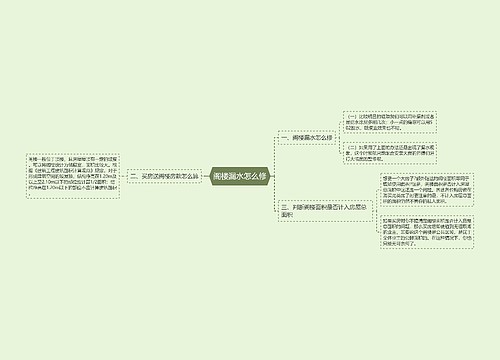 阁楼漏水怎么修