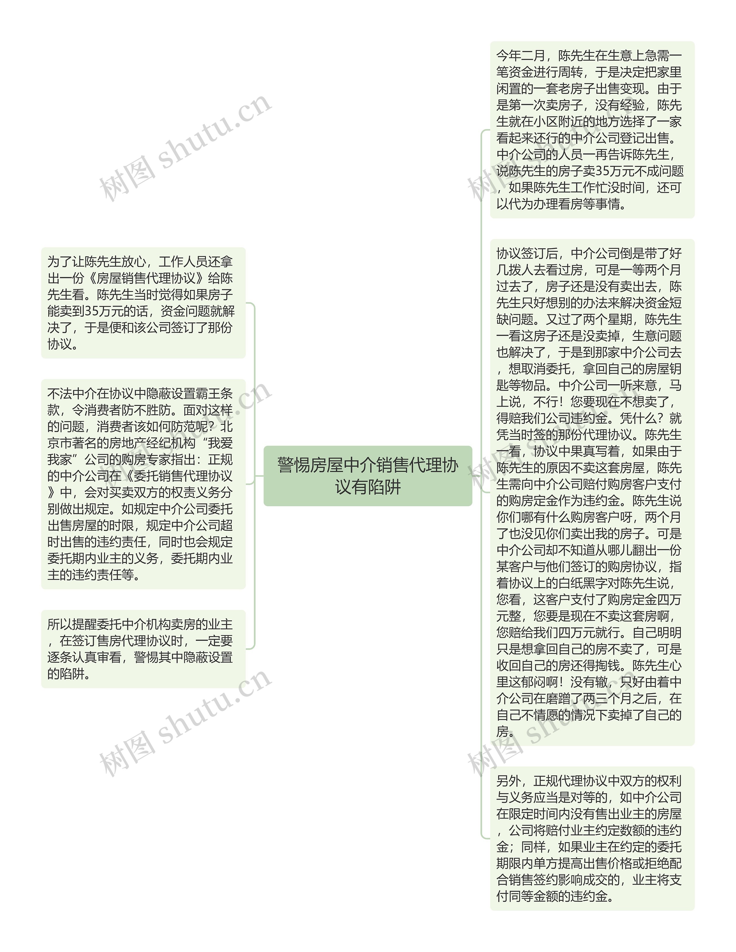 警惕房屋中介销售代理协议有陷阱