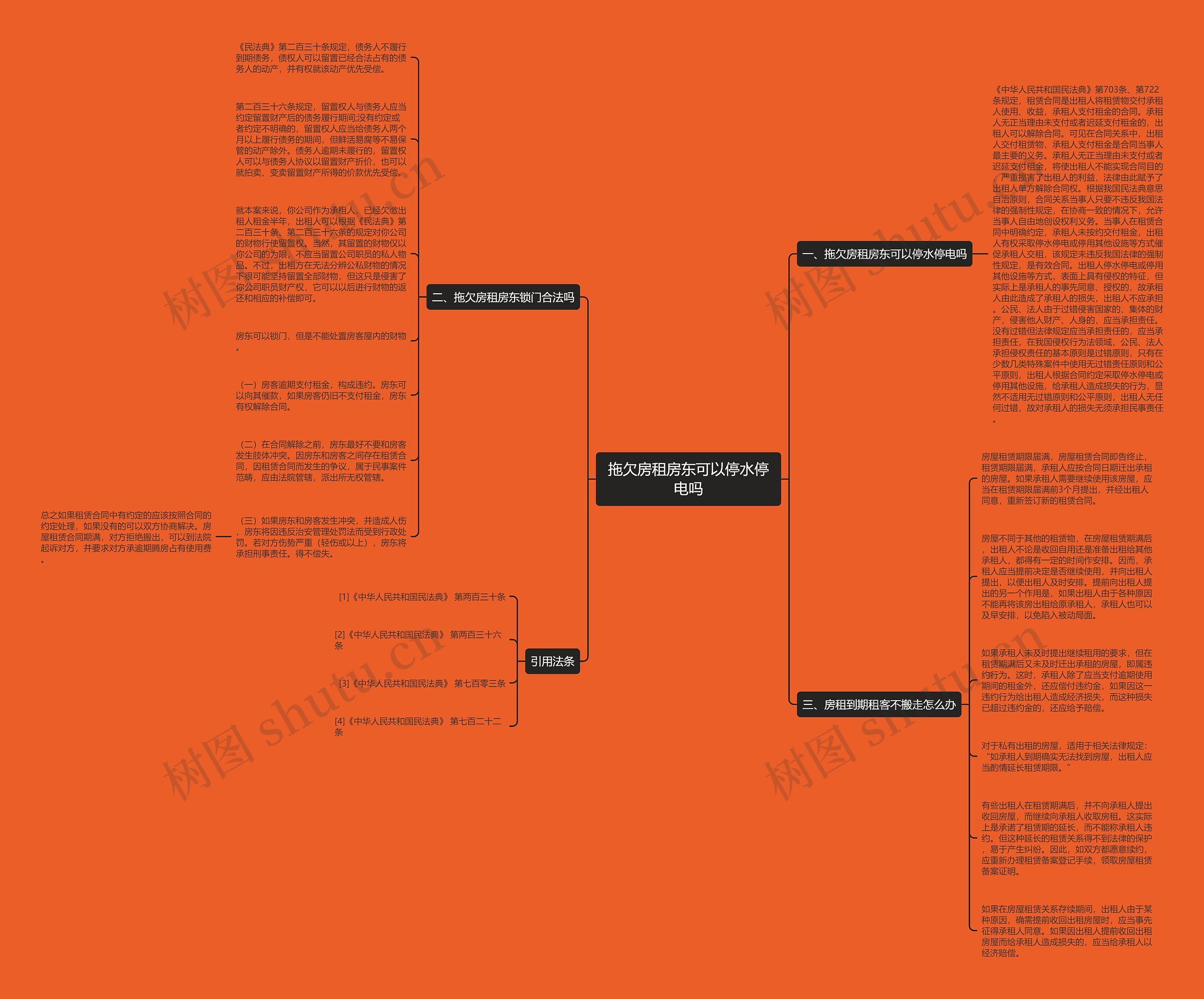 拖欠房租房东可以停水停电吗思维导图