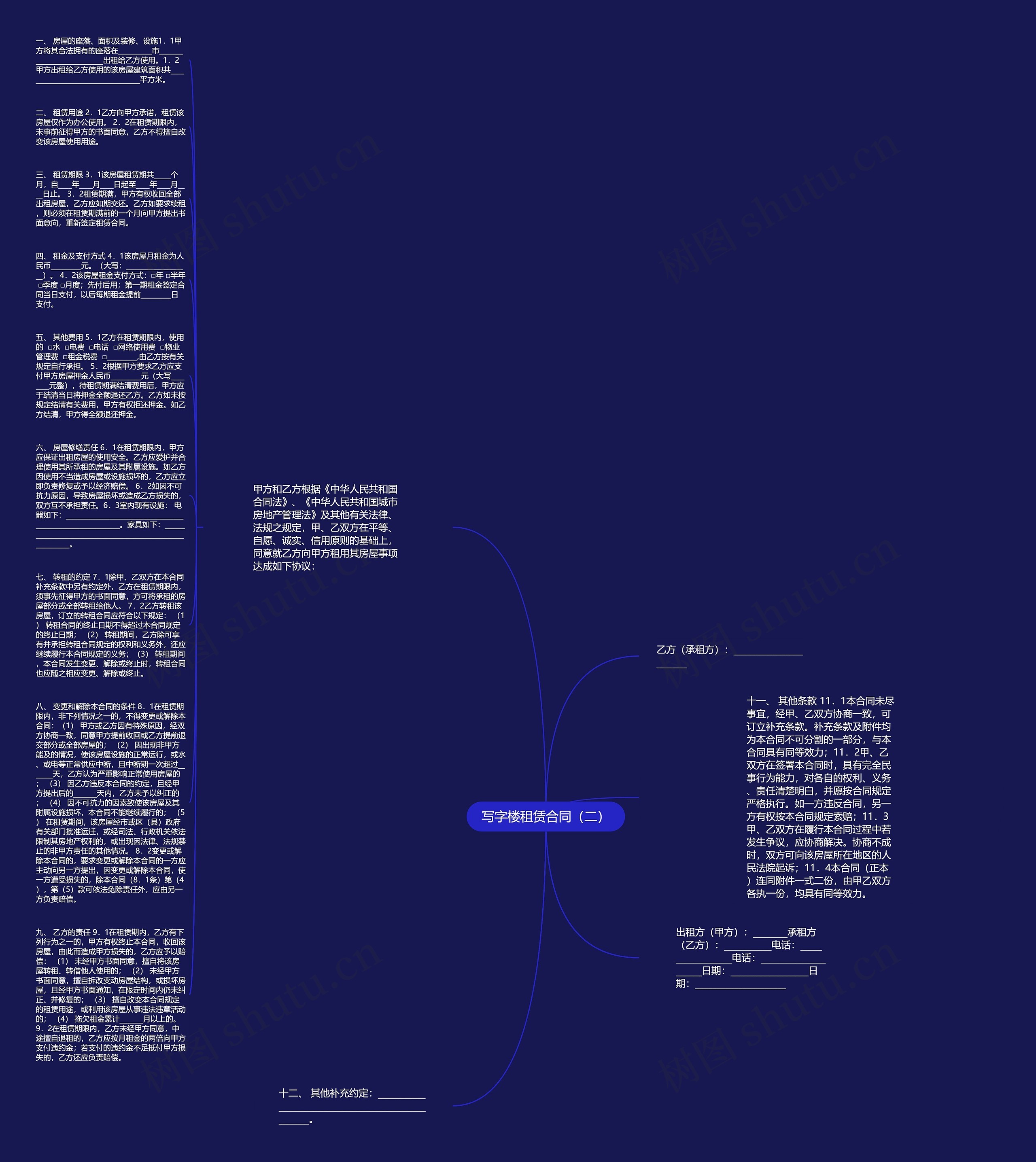 写字楼租赁合同（二）思维导图