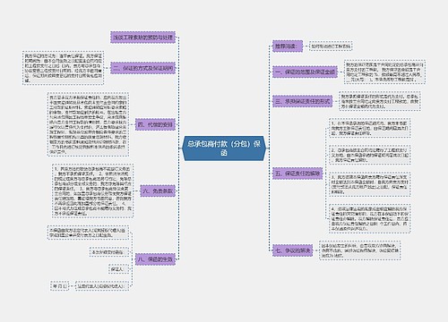 总承包商付款（分包）保函