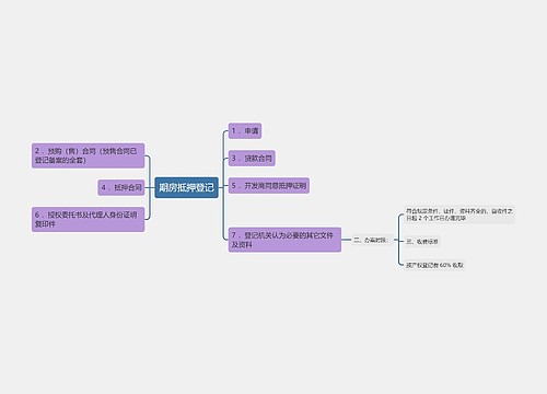 期房抵押登记