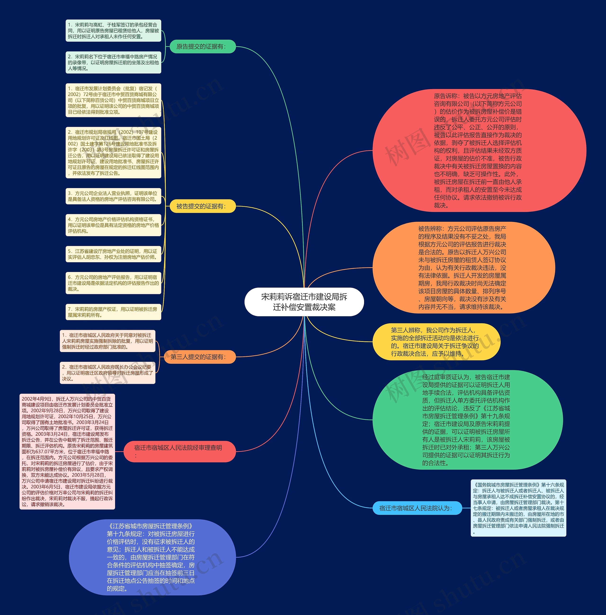 宋莉莉诉宿迁市建设局拆迁补偿安置裁决案思维导图