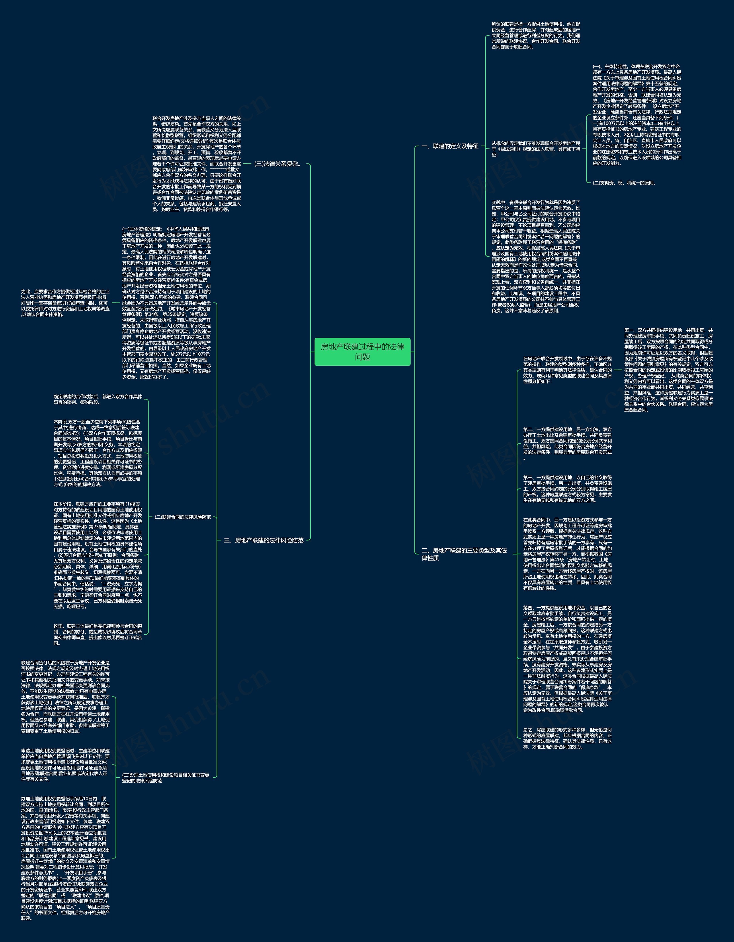 房地产联建过程中的法律问题思维导图