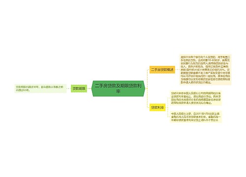 二手房贷款及期限贷款利率