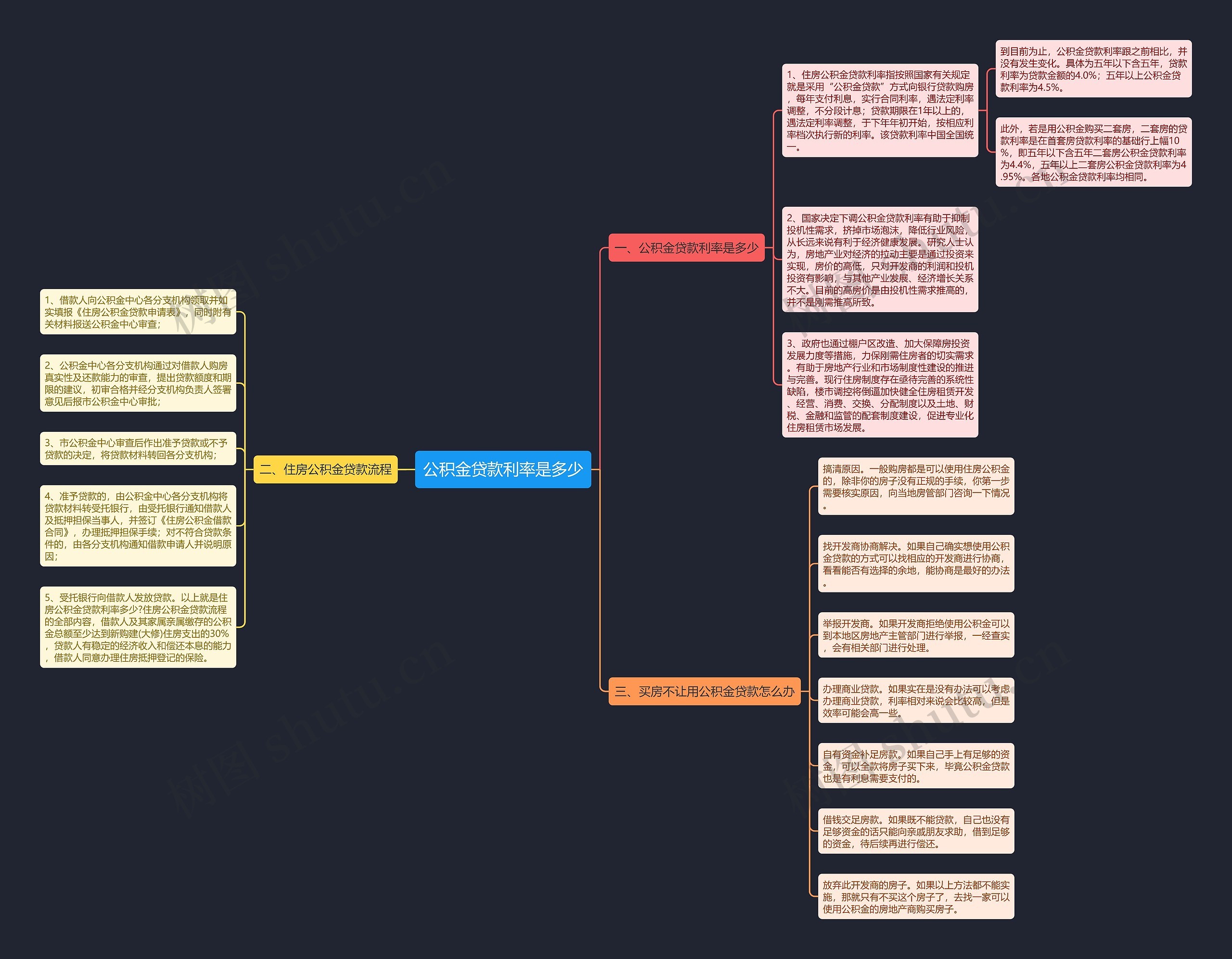 公积金贷款利率是多少 公积金贷款利率是多少