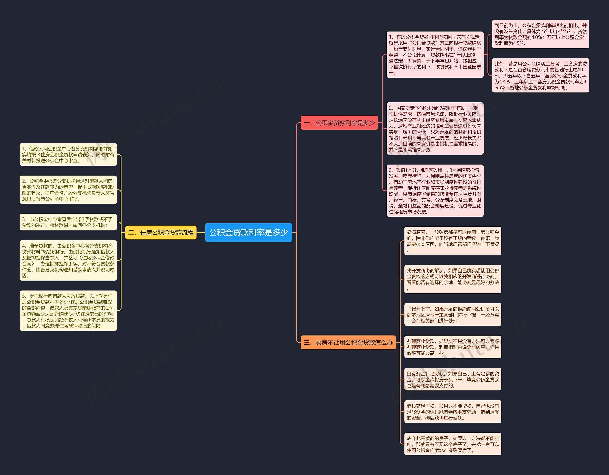 公积金贷款利率是多少思维导图
