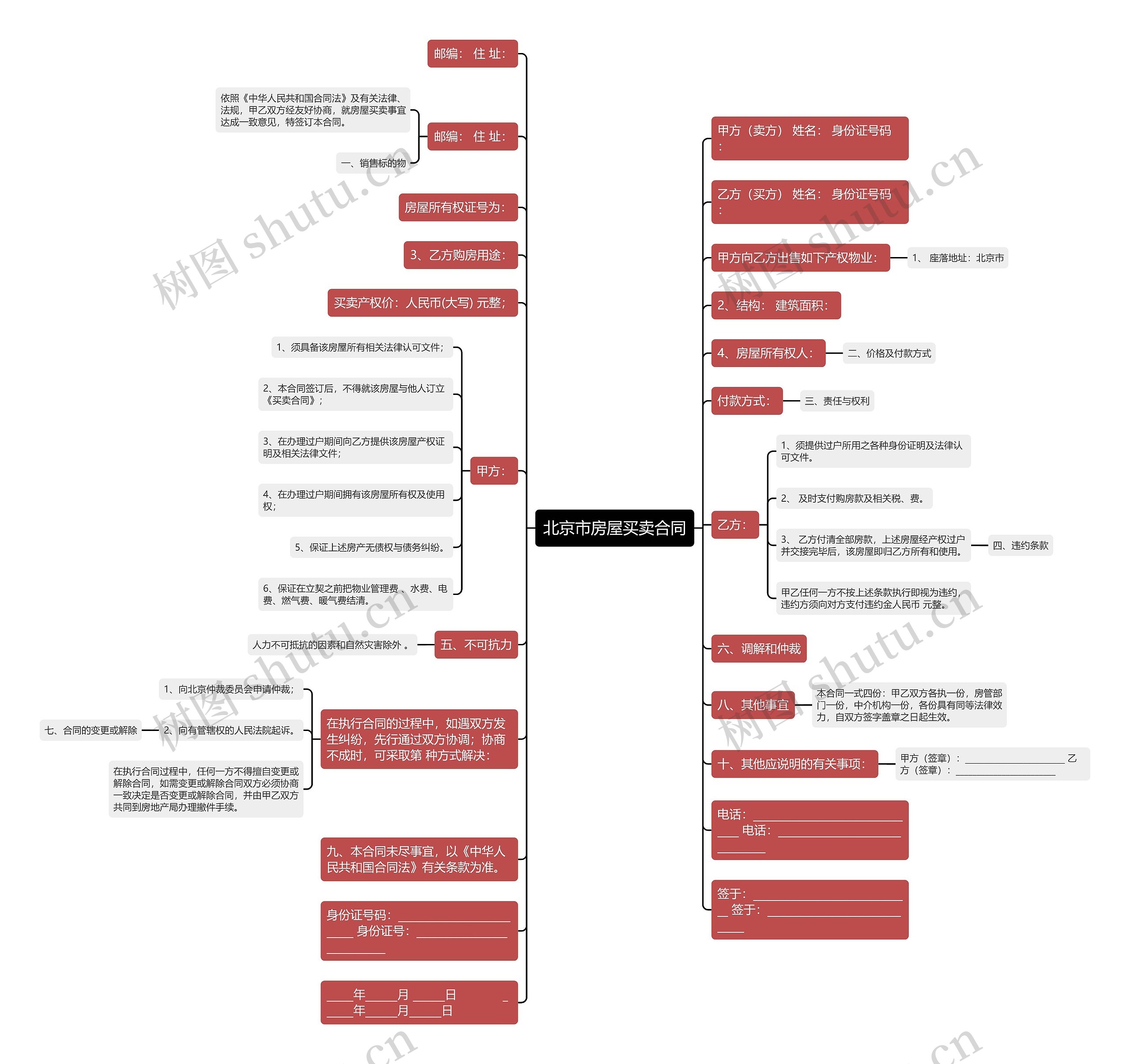 北京市房屋买卖合同思维导图