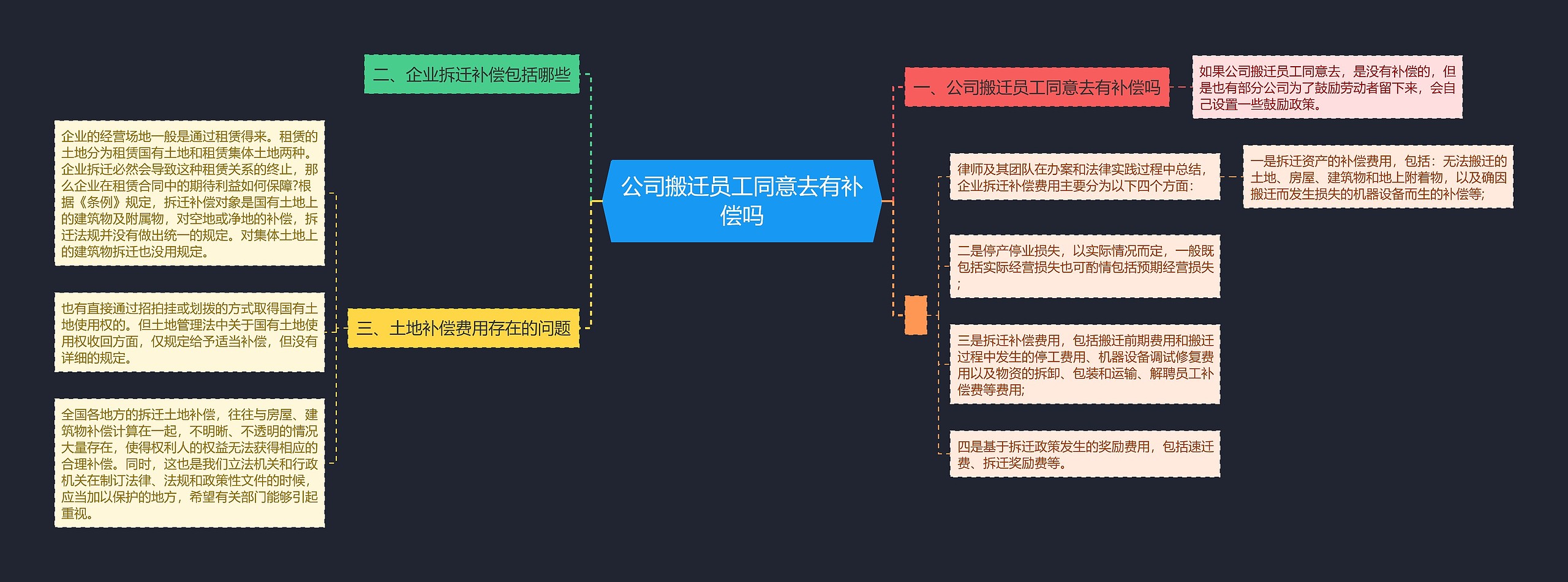 公司搬迁员工同意去有补偿吗