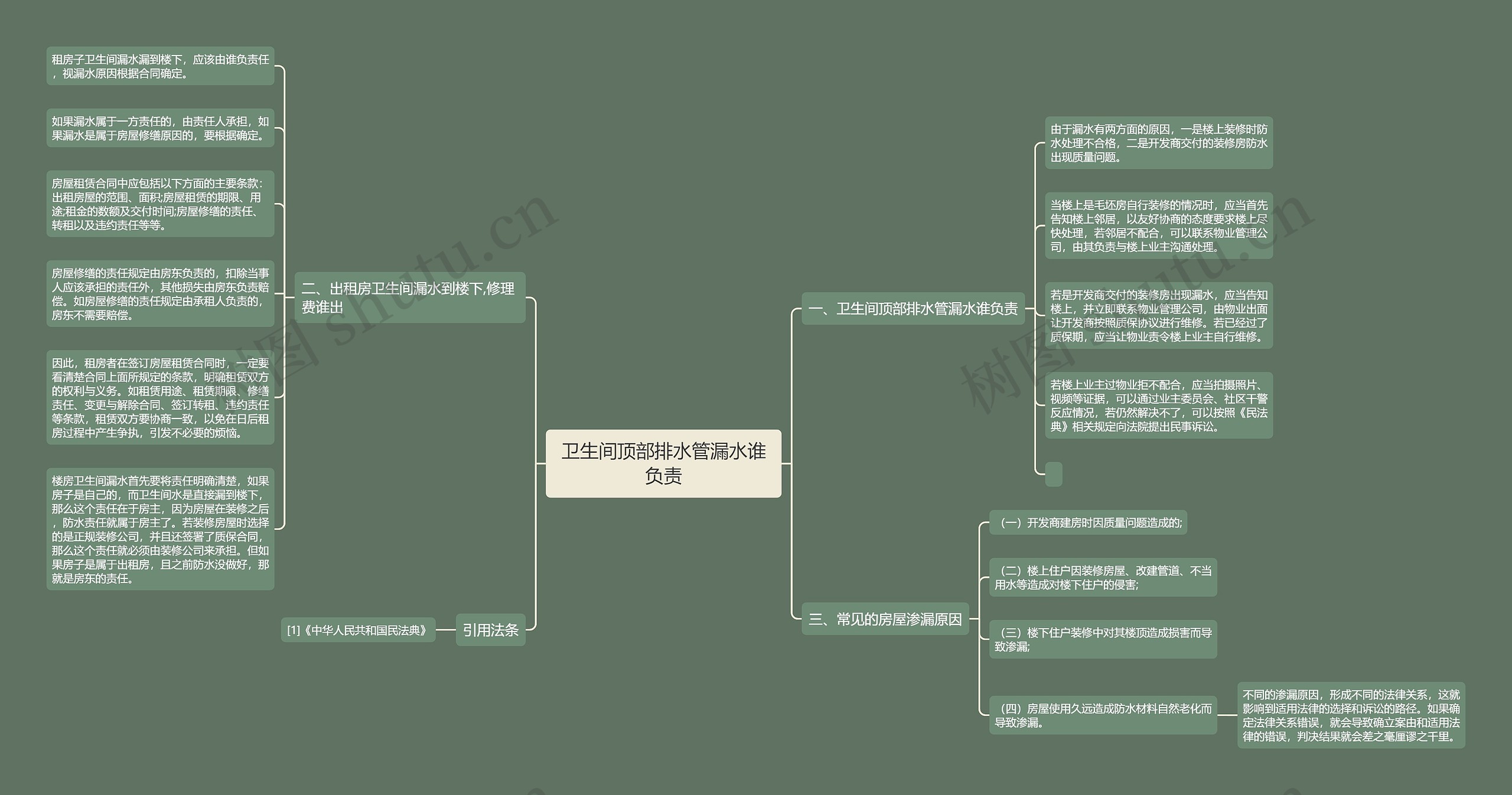 卫生间顶部排水管漏水谁负责思维导图