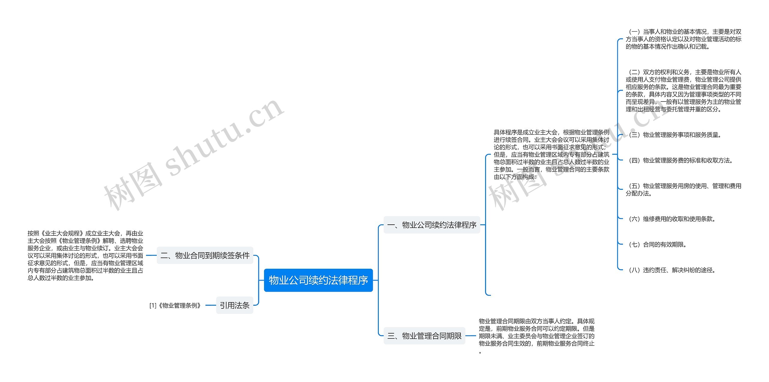 物业公司续约法律程序思维导图